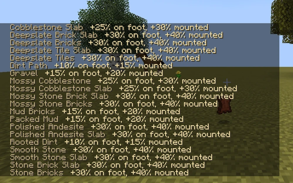 Road blocks and their bonuses from /roadsx list